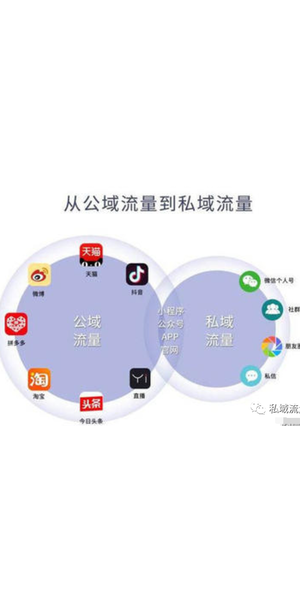 微信私域运营 app:打造专属商业领地