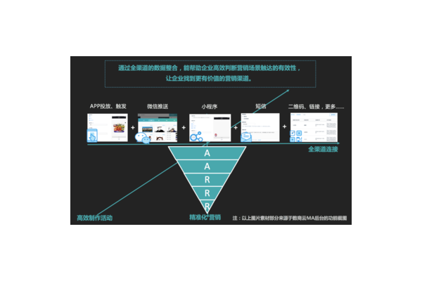 如何做好私域流量推广的实用方法与技巧