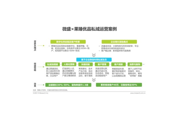 构建私域流量营销体系,开启企业低成本高转化营销新征程