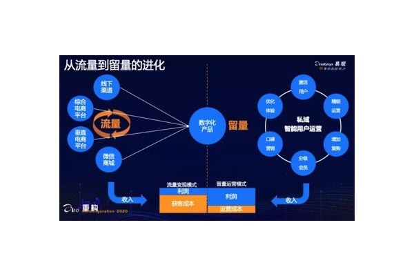 私域用户运营:策略与实践全攻略