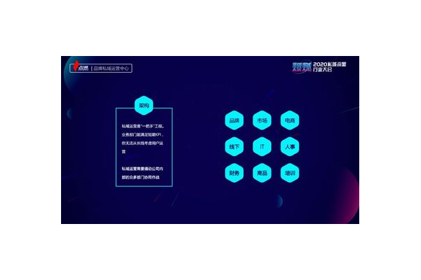 深度解析:什么是私域运营及它对企业的重要意义
