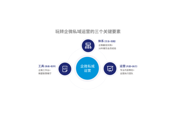 高效企微私域运营工具,助力企业开启增长新篇章
