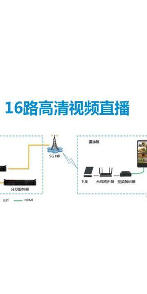 揭秘无人直播原理:如何在无人操作下实现直播内容呈现