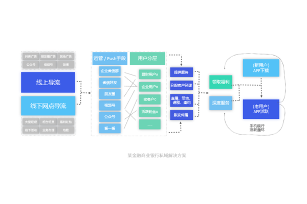 私域流量引流全攻略:多渠道布局与精准策略助力高效获客