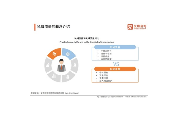 掌握这些策略,轻松扩大私域流量实现业务增长新突破
