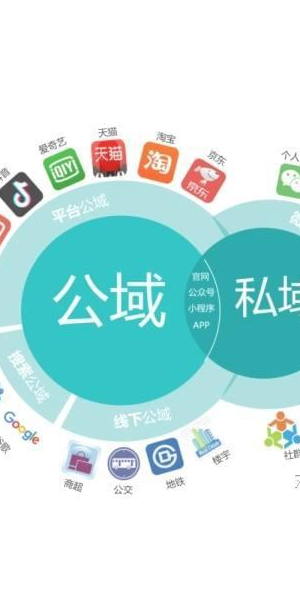 私域与公域:究竟何为私域?何为公域?深度剖析两者差异
