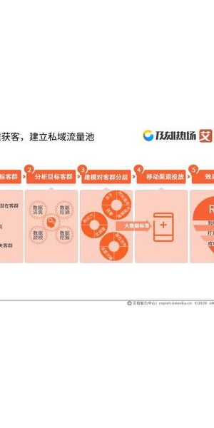 私域流量案例:移动玩法揭秘,看如何实现流量转化与增长