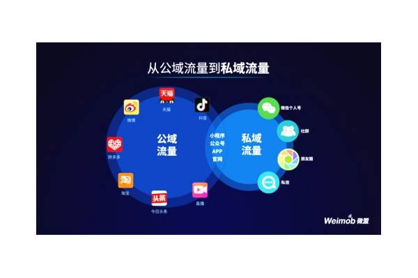 私域流量名词解释：深度剖析其内涵与价值