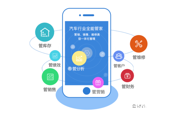 营销软件哪个好?对比分析与推荐