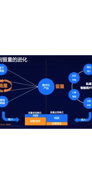 私域获客:开启企业营销增长新路径