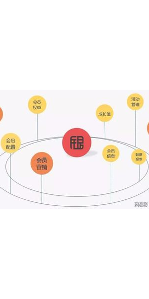 抓住私域流量红利,开启低成本高回报的营销增长新路径