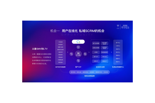 私域精灵:开启私域流量运营高效转化与精细管理新征程