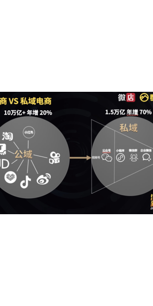 微信私域电商增长秘籍大公开,带你开启流量变现新征程