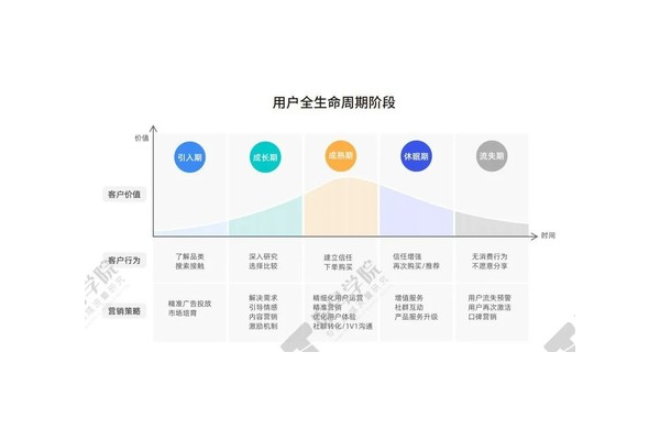 企微私域营销:开启精准营销新征程