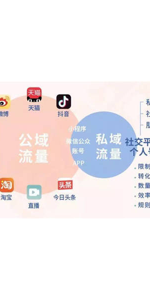 即客云 scrm 私域流量:打造高效营销新生态