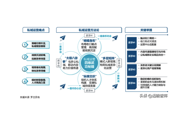 私域运营策略:打造专属用户社群