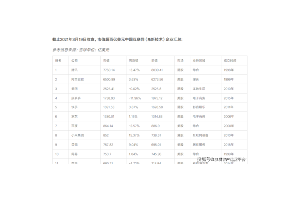 私域电商平台排名大揭秘,谁能在竞争激烈的赛道脱颖而出?