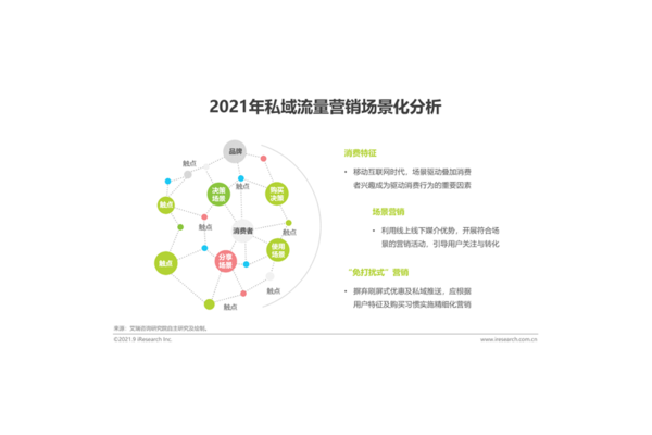 用户私域流量:打造专属营销领地