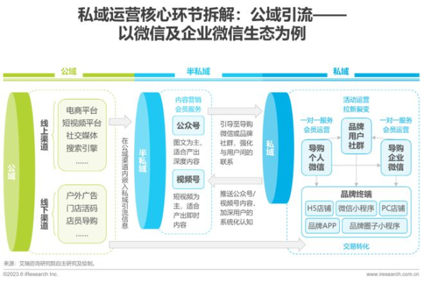 公域私域双轮驱动,揭秘裂变增长的高效玩法与实战秘籍