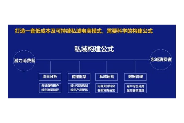 零一私域:开启私域运营新征程,解锁无限增长可能
