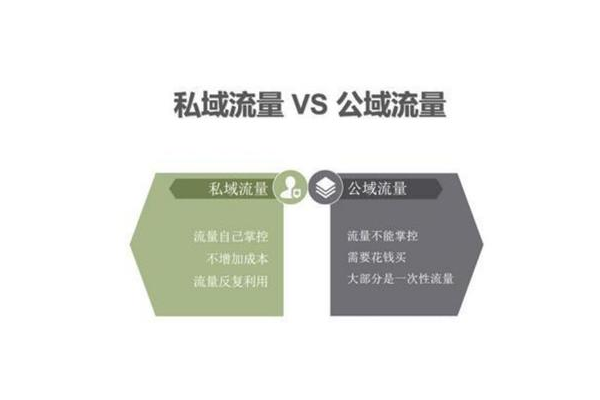 社群私域流量的魅力:连接与转化的力量