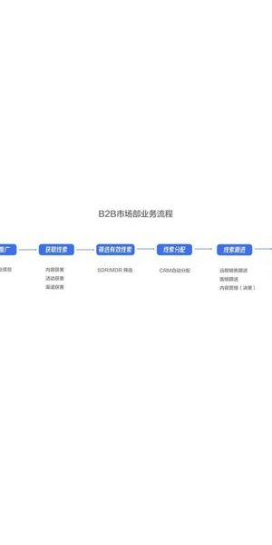 私域实战案例深度剖析及高效策略全方位解读