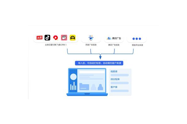 私域 scrm：开启企业营销新征程