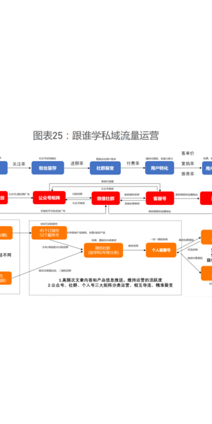 私域运营实战案例大揭秘:看如何实现惊人增长与转化