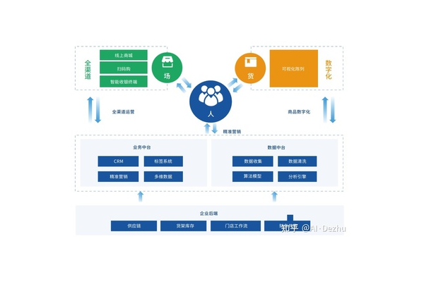 私域电商系统:打造专属电商营销阵地