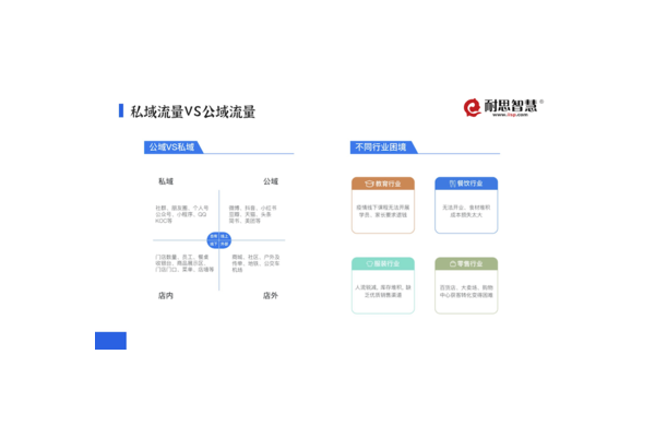 深度解析:私域的含义及其在商业领域的重要性