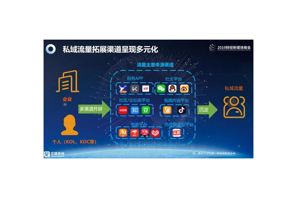 私域流量代运营:开启精准营销,解锁流量增长新密码