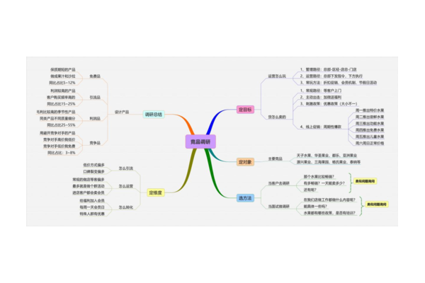 掌握这些策略,实现私域用户快速且可持续增长