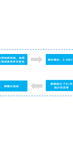 私域流量引流攻略大揭秘:多渠道高效引流,开启增长新路径