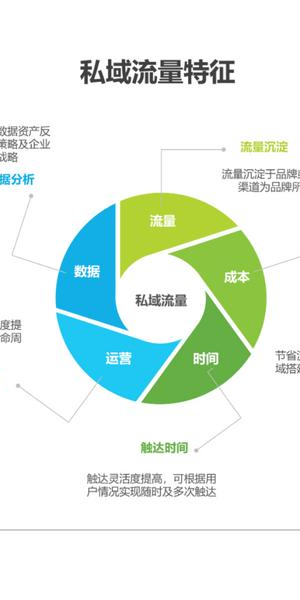 私域流量成本:案例分析及实践应用