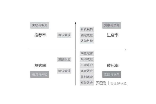 私域运营究竟是做什么的？深度解析私域运营的核心工作内容