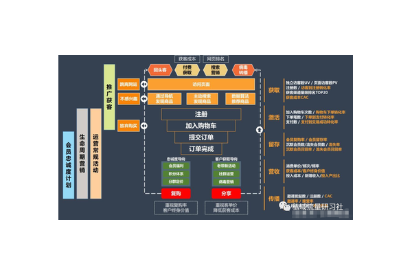 私域运营全流程解析:从引流到转化再到留存的实操指南
