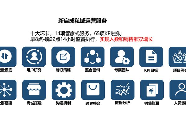 私域运营服务：解锁客户深度链接，驱动企业业绩增长新引擎