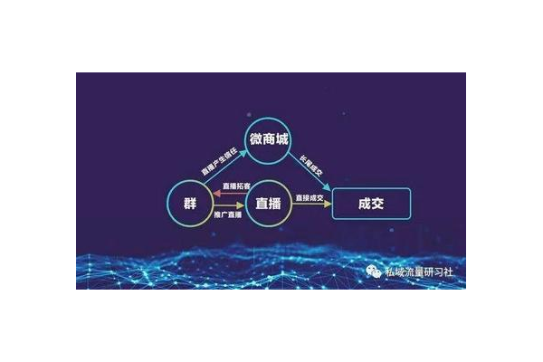 私域流量变现是否合法及有哪些合规变现方式
