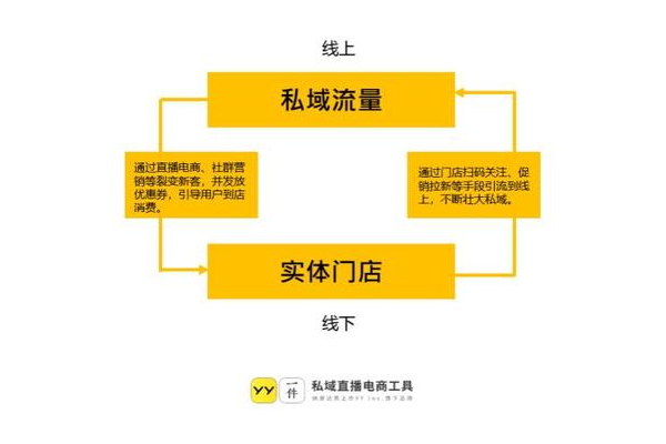 门店私域流量:打造专属客户群体的策略