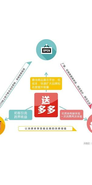 私域电商平台引流秘籍大公开,轻松开启流量增长新通道