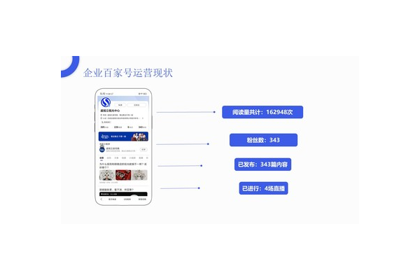 粉丝私域运营：打造专属粉丝社区的策略