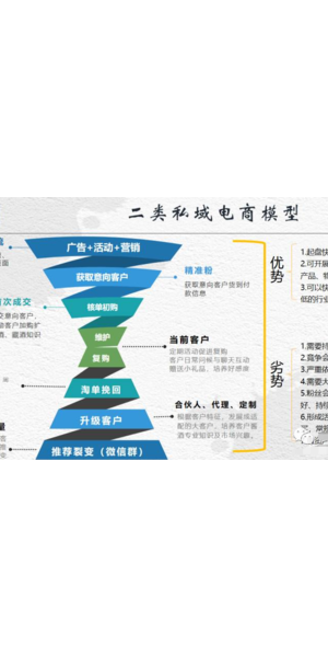 电商私域引流秘籍大公开，轻松开启客户增长新通道