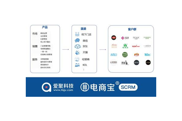 私域渠道都有哪些？常见的私域渠道介绍