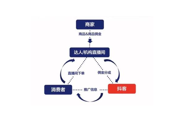 新私域崛起:解锁企业低成本获客与高价值转化的新密码