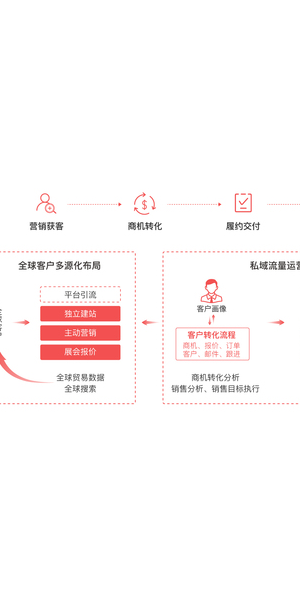 私域引流方式软件