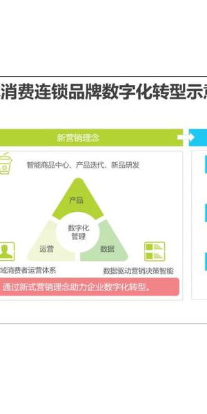 私域数字化管理方案:解锁企业客户运营与增长的全新密码