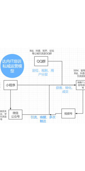 私域运营案例拆解：看[品牌名]如何实现用户增长与转化提升