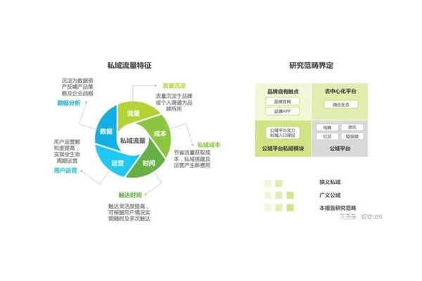 私域运营是什么？深度解析私域运营的内涵与玩法