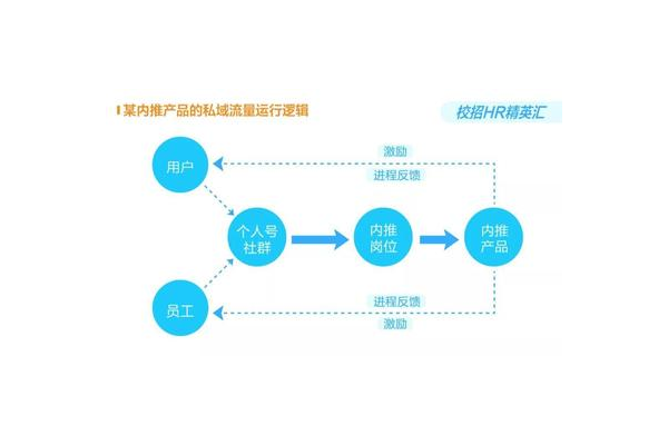 高薪诚聘私域运营达人,共筑品牌私域流量增长新辉煌