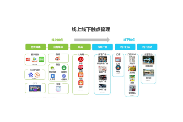私域运营引流秘籍大公开,精准吸粉开启流量增长新通道